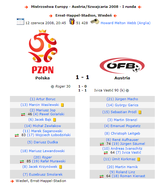 Składy z OSTATNIEGO MECZU pomiędzy Austrią a Polską. EURO 2008